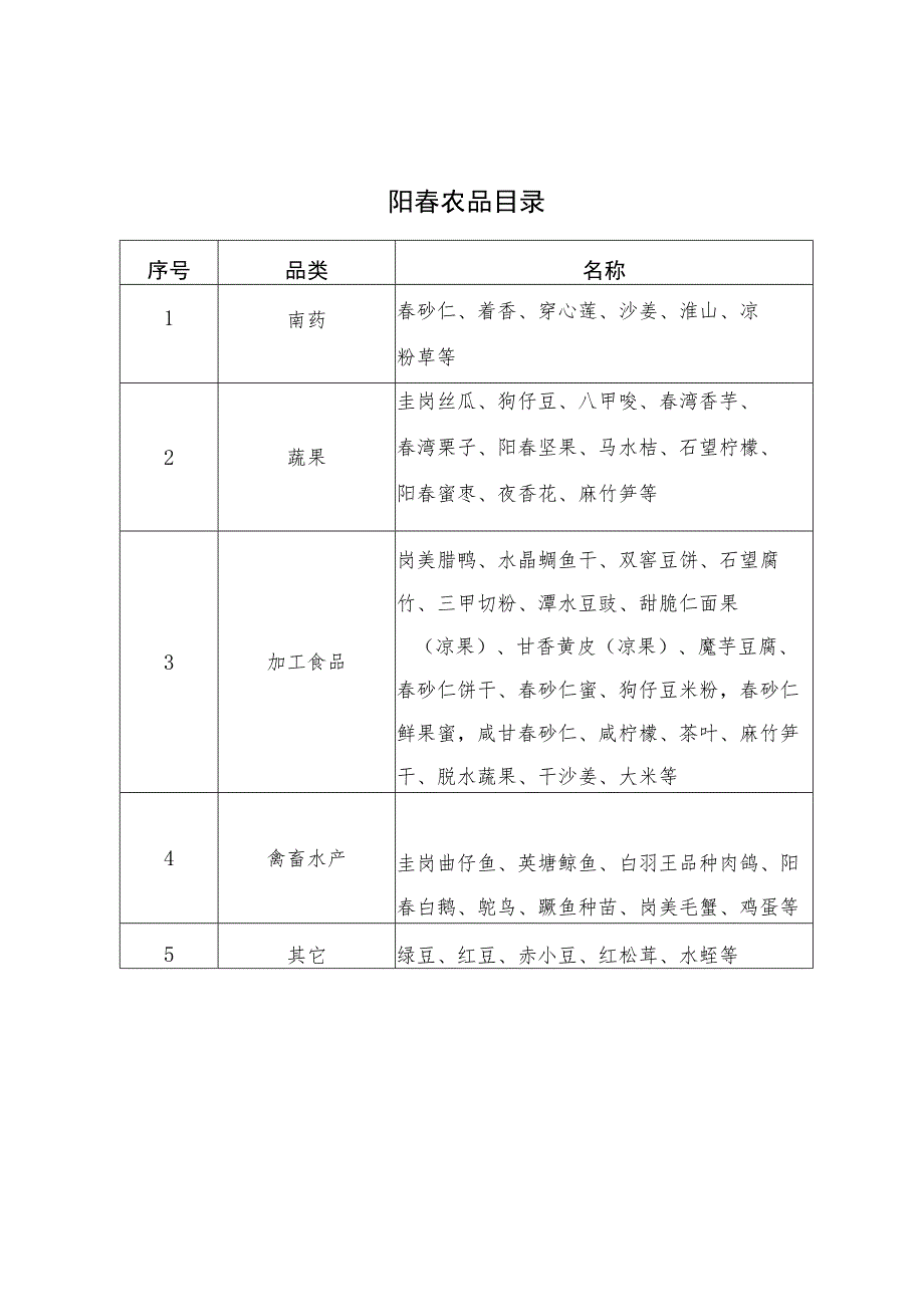 阳春农品目录.docx_第1页
