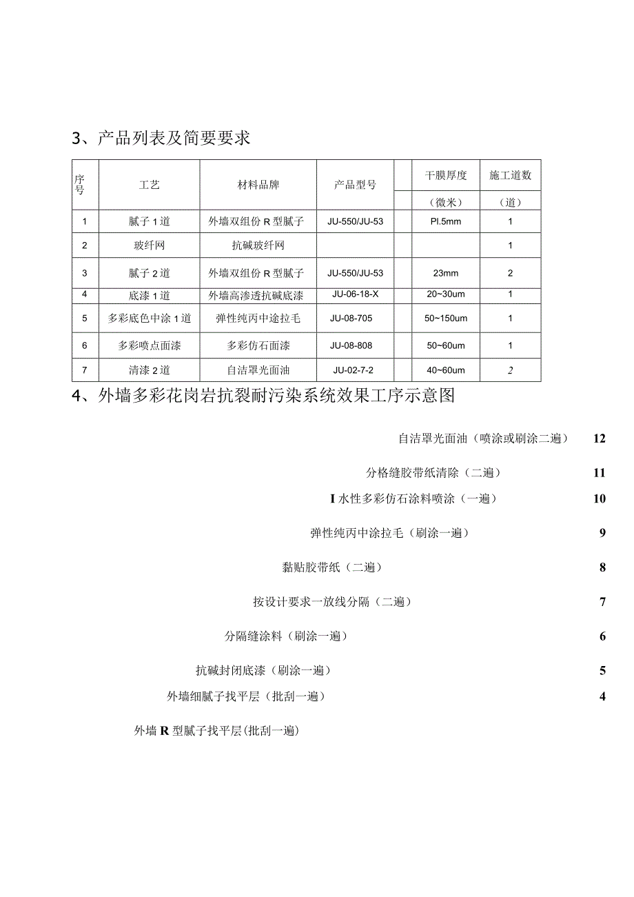 外墙仿石漆施工方案.docx_第3页