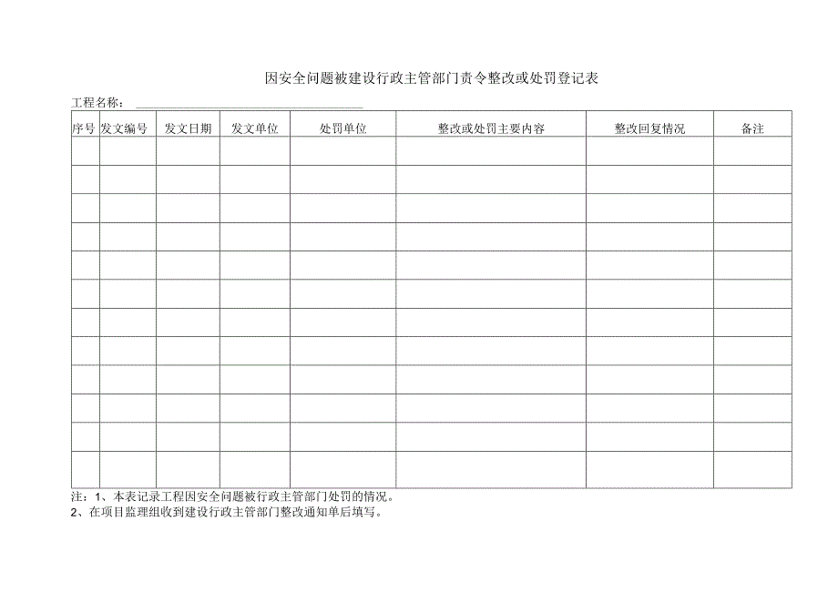 因安全问题被建设行政主管部门责令整改或处罚登记表.docx_第1页