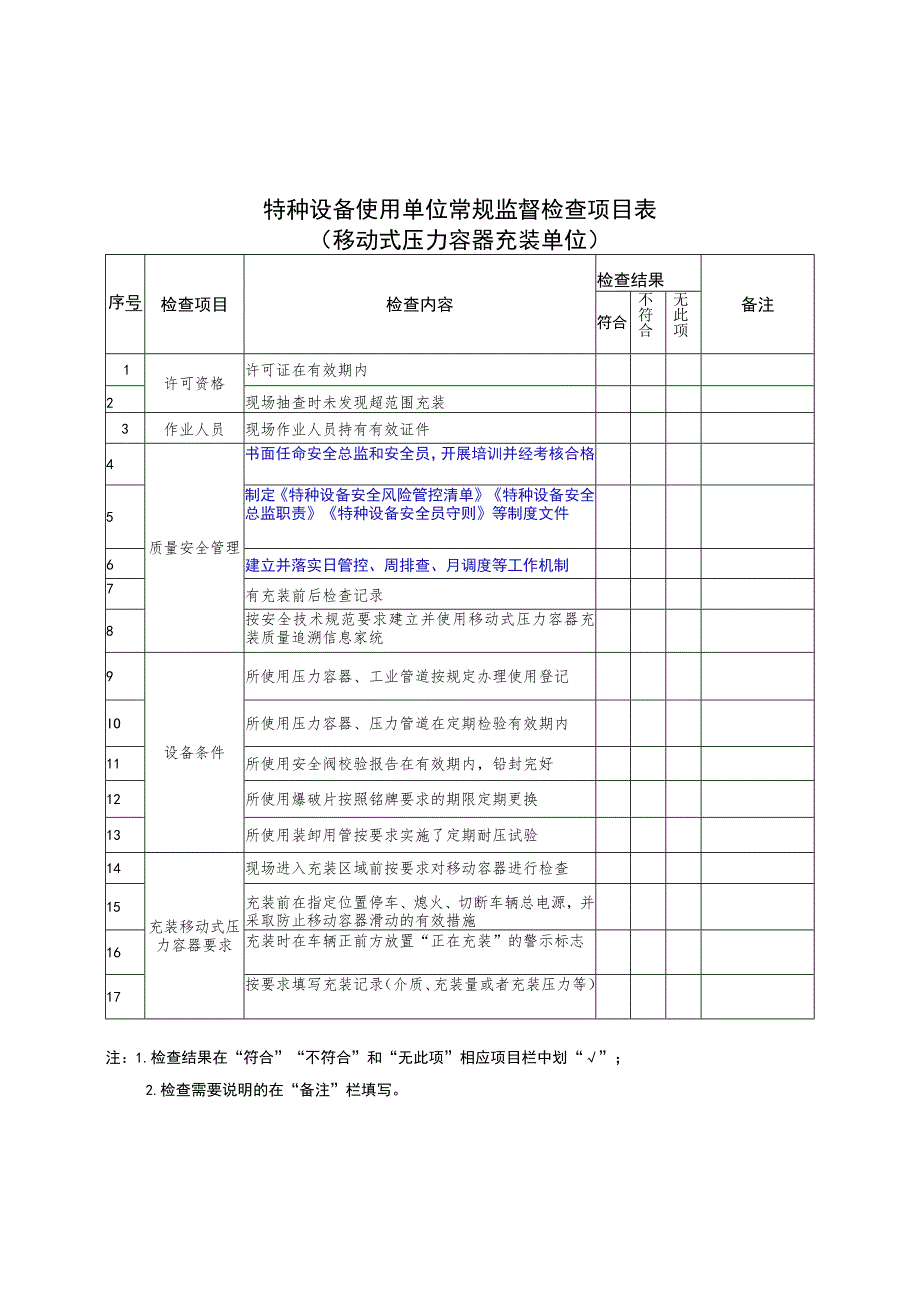 《特种设备使用单位常规监督检查项目表）》.docx_第2页