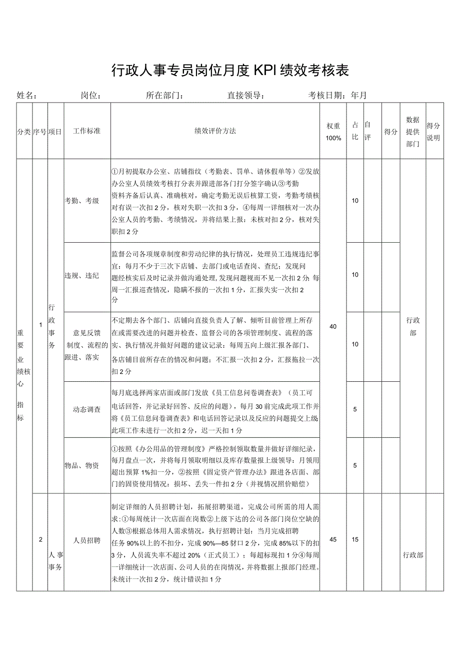 行政人事专员岗位月度KPI绩效考核表.docx_第1页