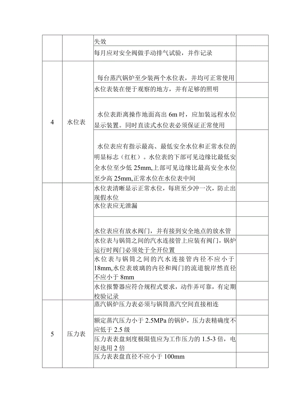 锅炉安全检查表.docx_第2页