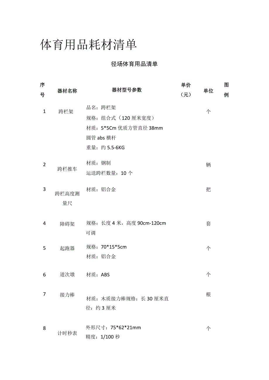 体育用品耗材清单[全].docx_第1页