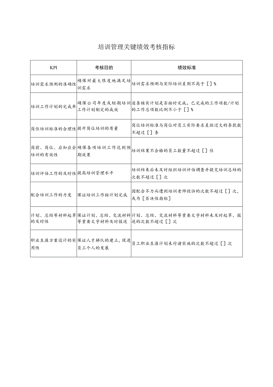 培训管理关键绩效考核指标.docx_第1页