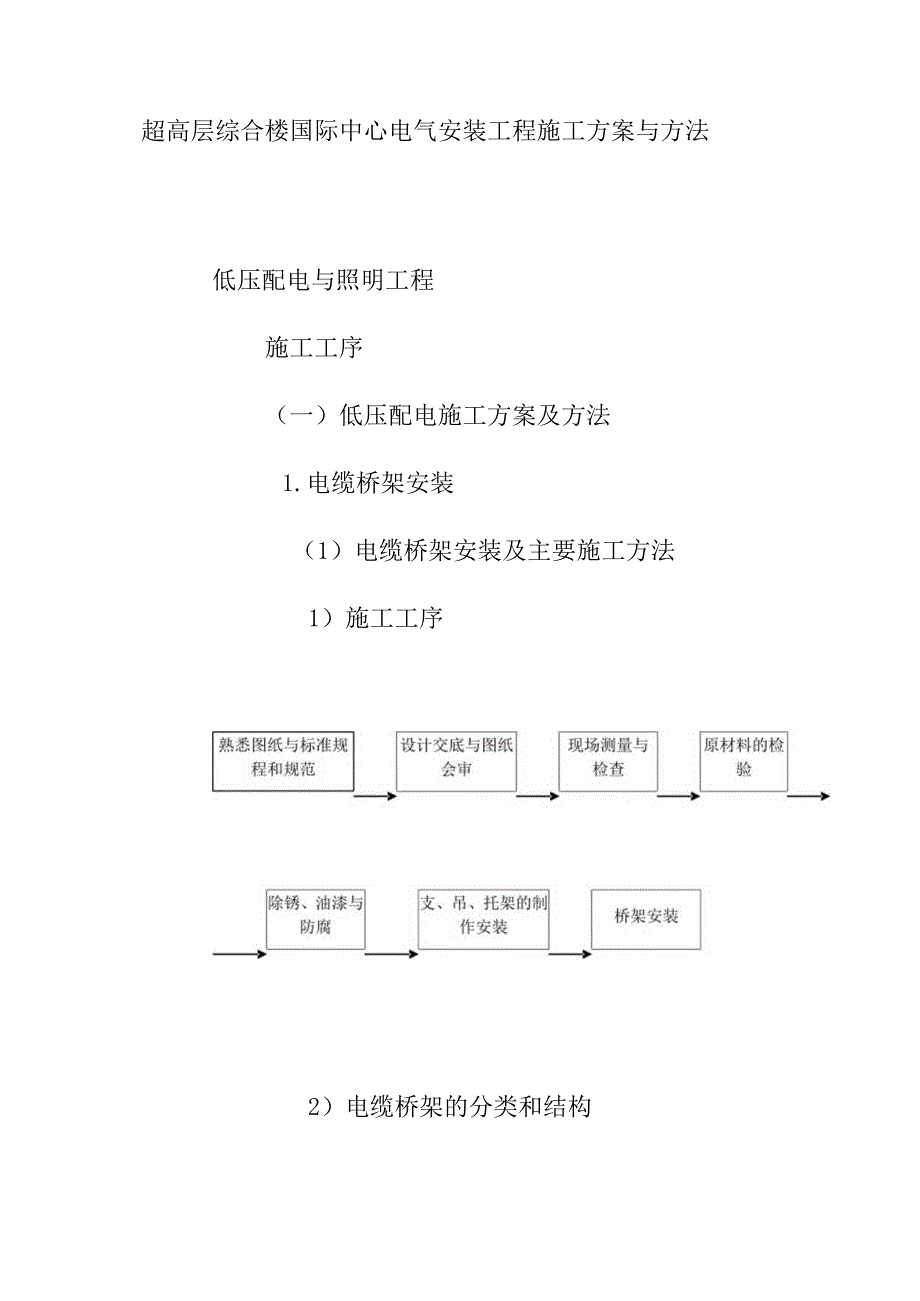 超高层综合楼国际中心电气安装工程施工方案与方法.docx_第1页