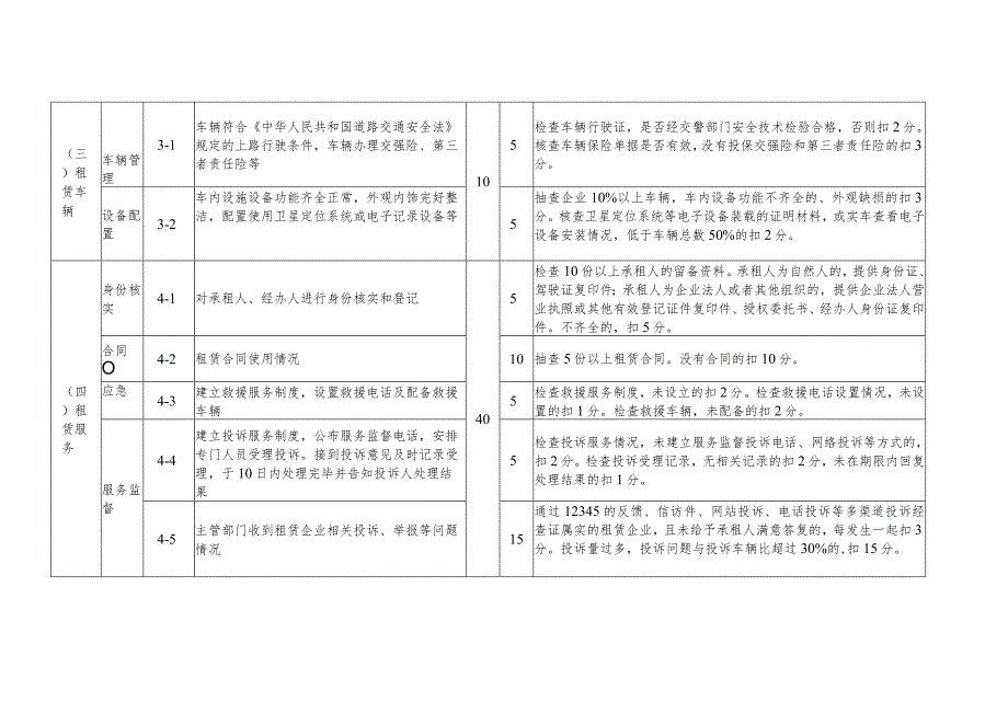 海南省小微型客车租赁服务质量信誉考核评分标准.docx_第2页