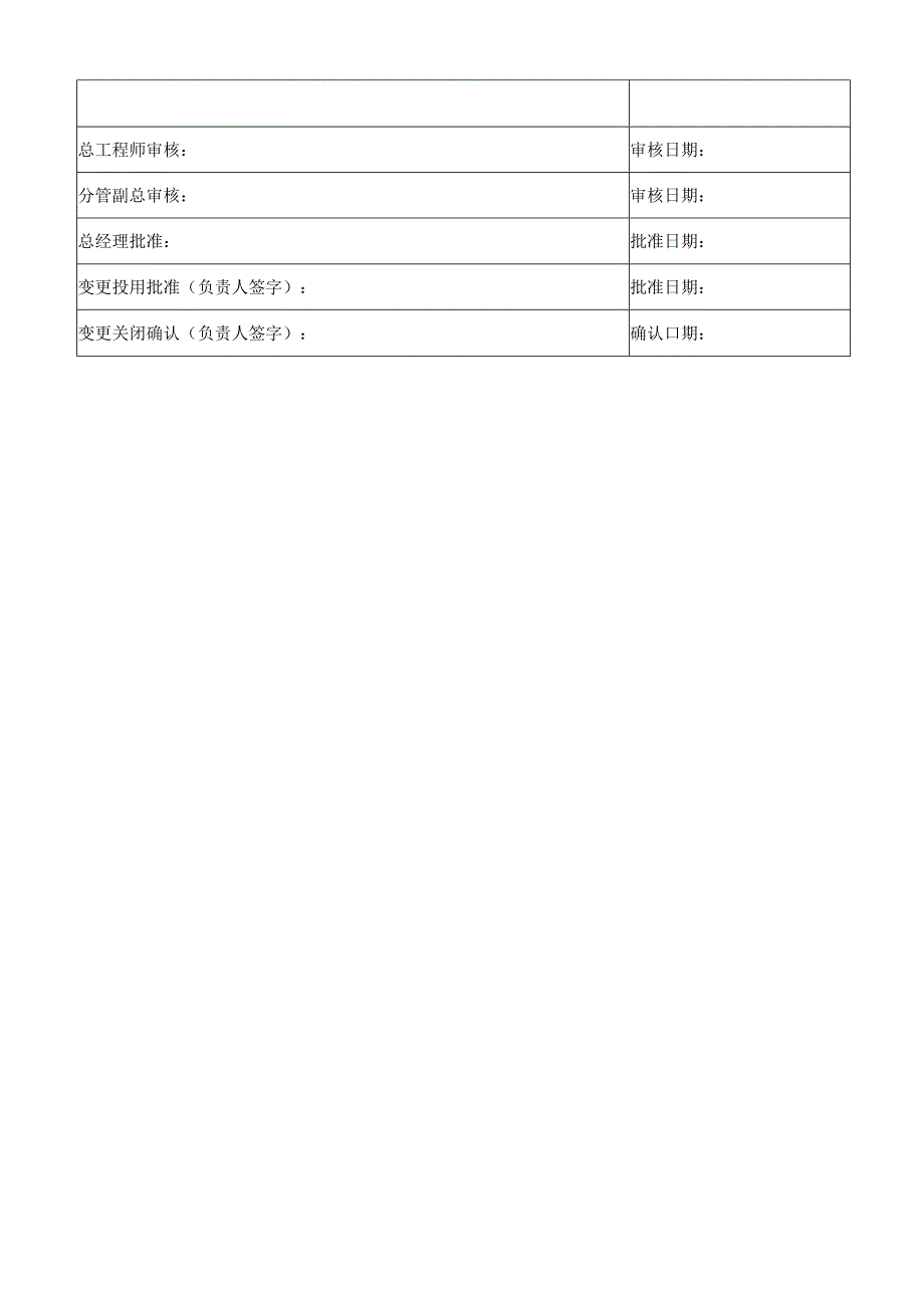 变更申请单模板.docx_第2页