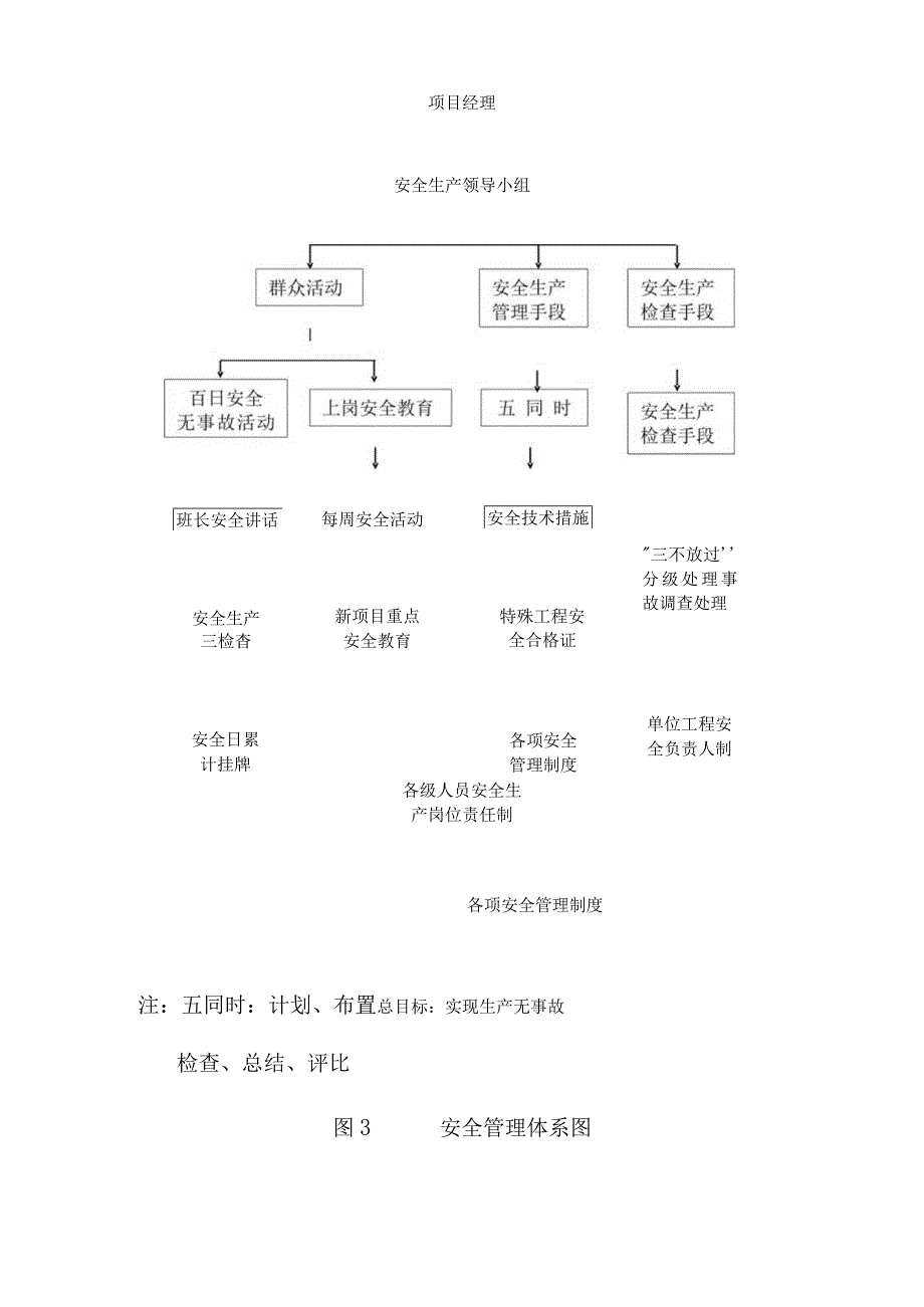 桩基工程施工组织部署及安全文明措施.docx_第3页