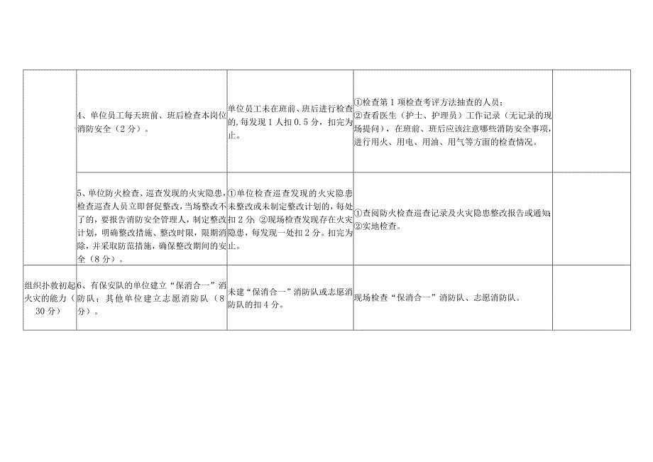 消防安全重点单位（医院、养老院类）“四个能力”自我评估报告备案表（样式）.docx_第2页