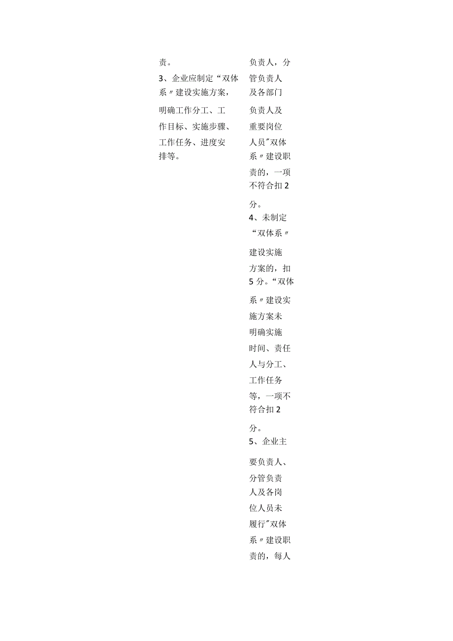 风险分级管控和隐患排查治理体系建设评估表.docx_第2页