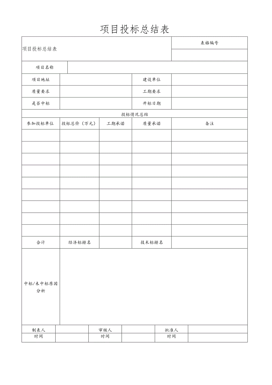 项目投标总结表.docx_第1页