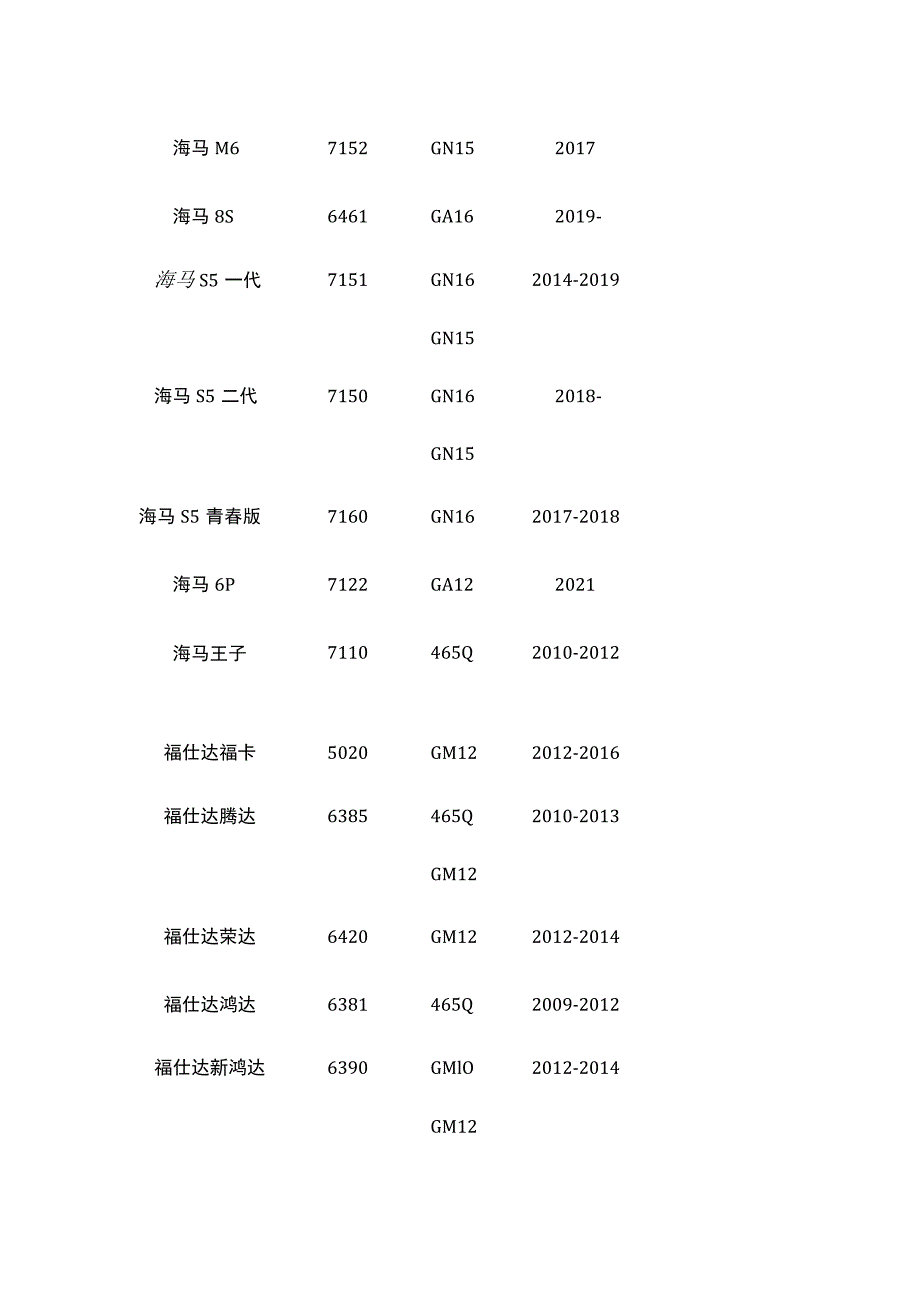 海马汽车车型代码对照表[全].docx_第3页