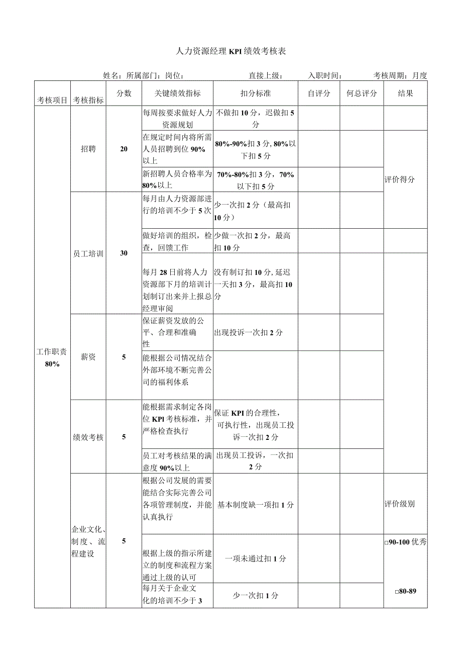 人力资源经理KPI绩效考核表.docx_第1页