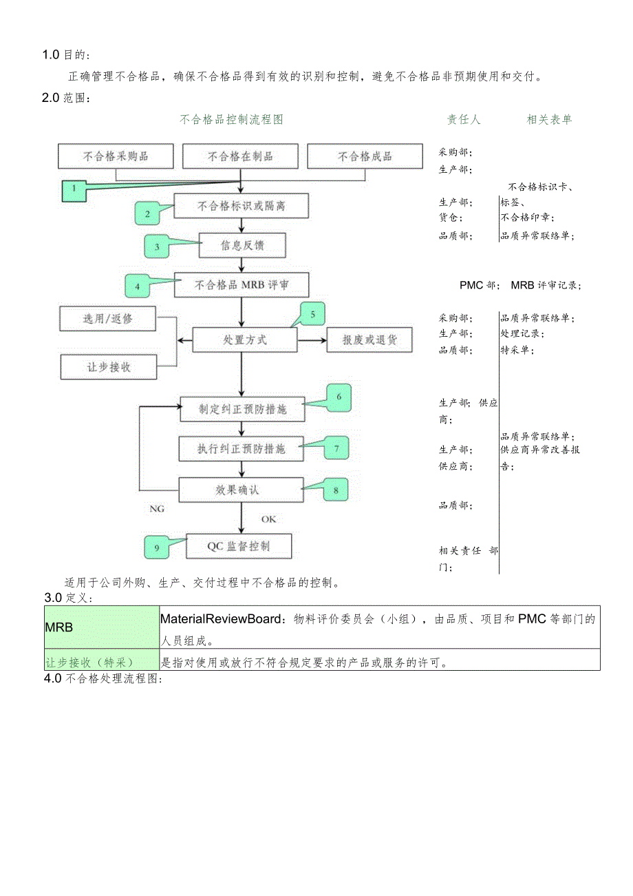 不合格品控制程序.docx_第2页