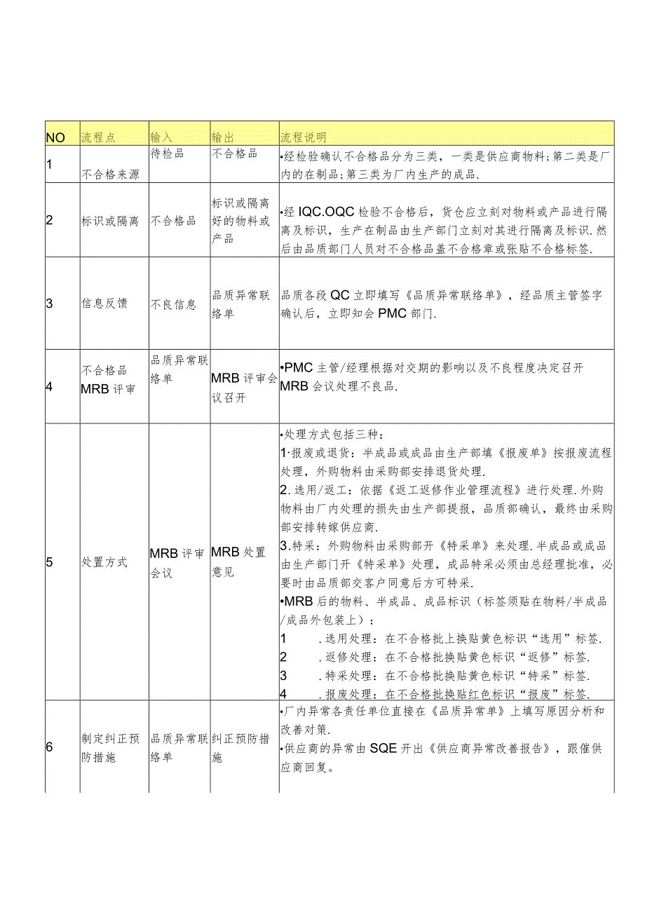 不合格品控制程序.docx_第3页