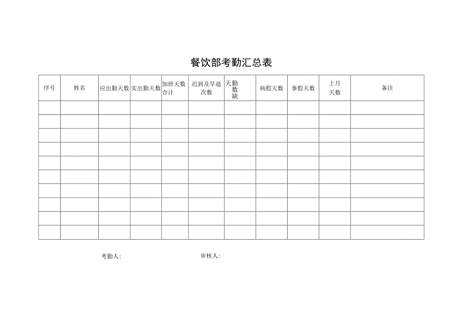 餐饮部考勤汇总表.docx_第1页