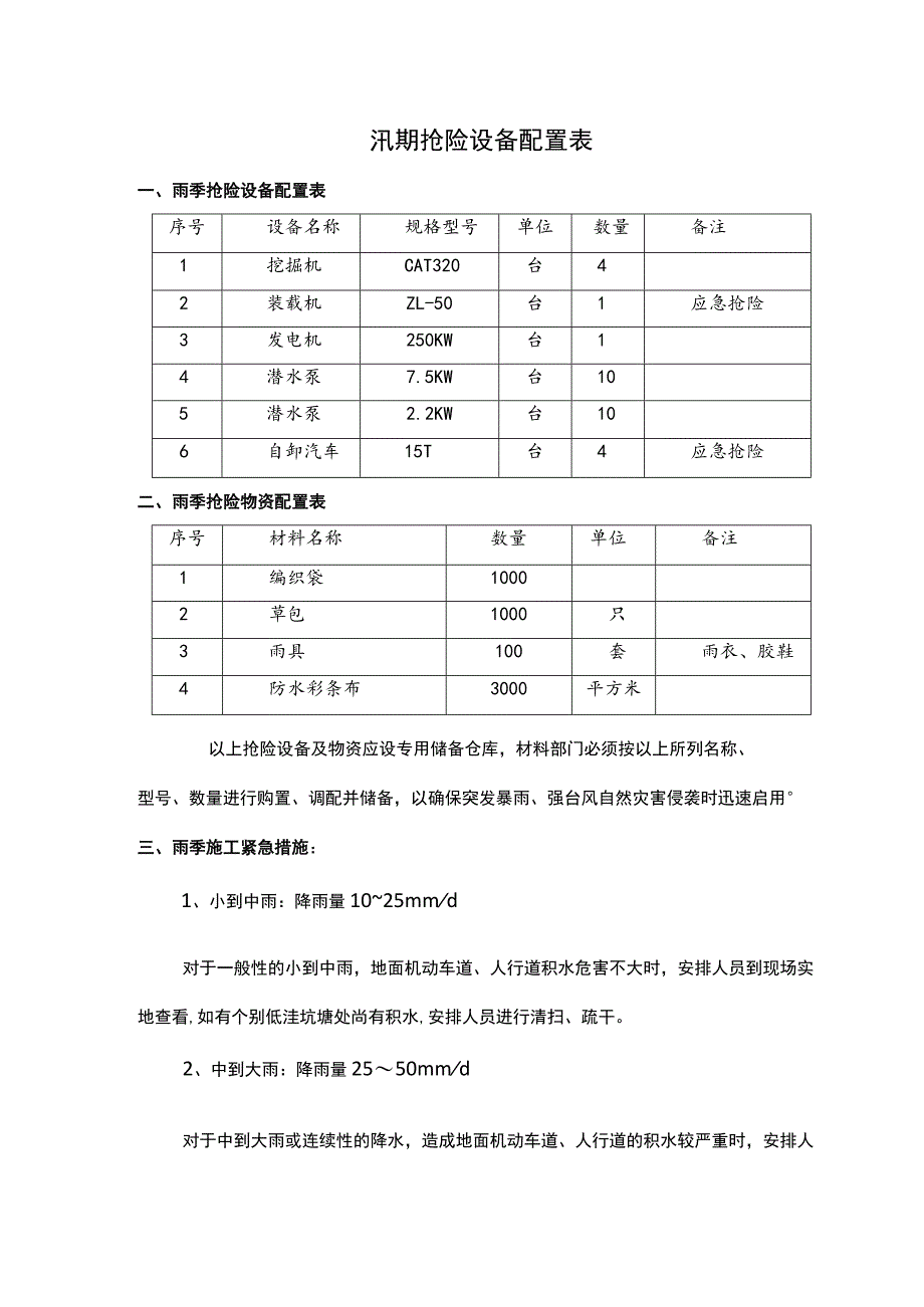 汛期抢险物资及紧急措施.docx_第1页