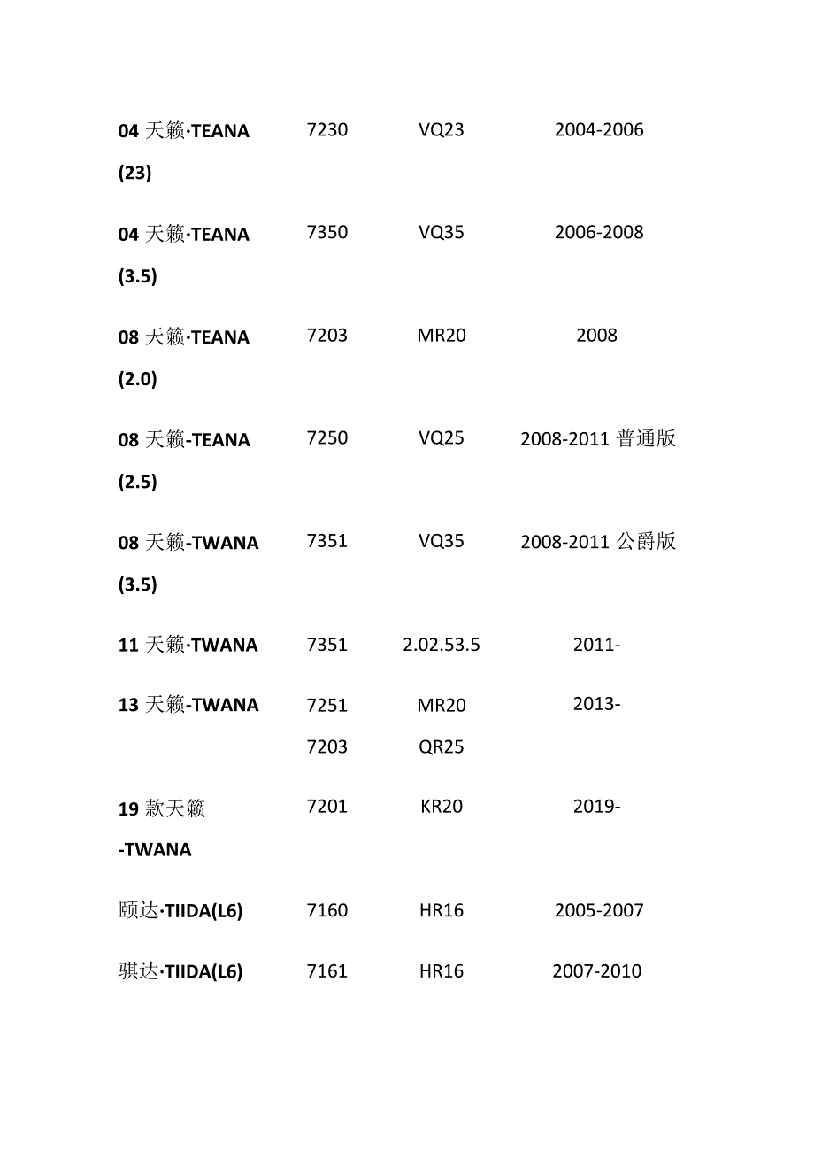 东风日产车型代码对照表[全].docx_第2页