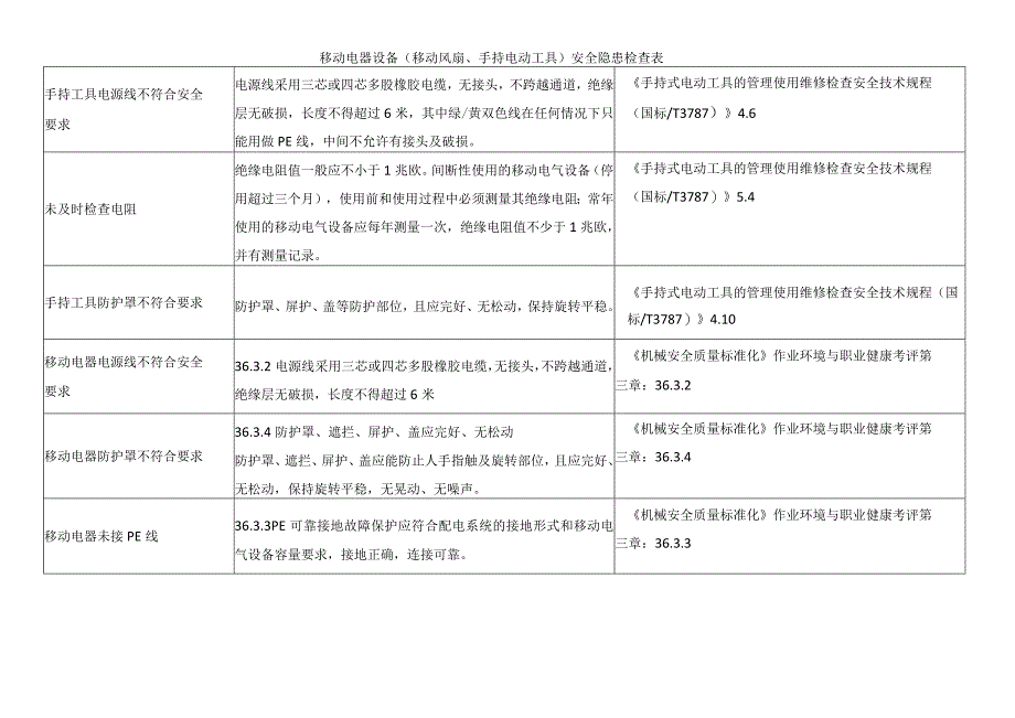 移动电器设备（移动风扇、手持电动工具）安全隐患检查表.docx_第1页