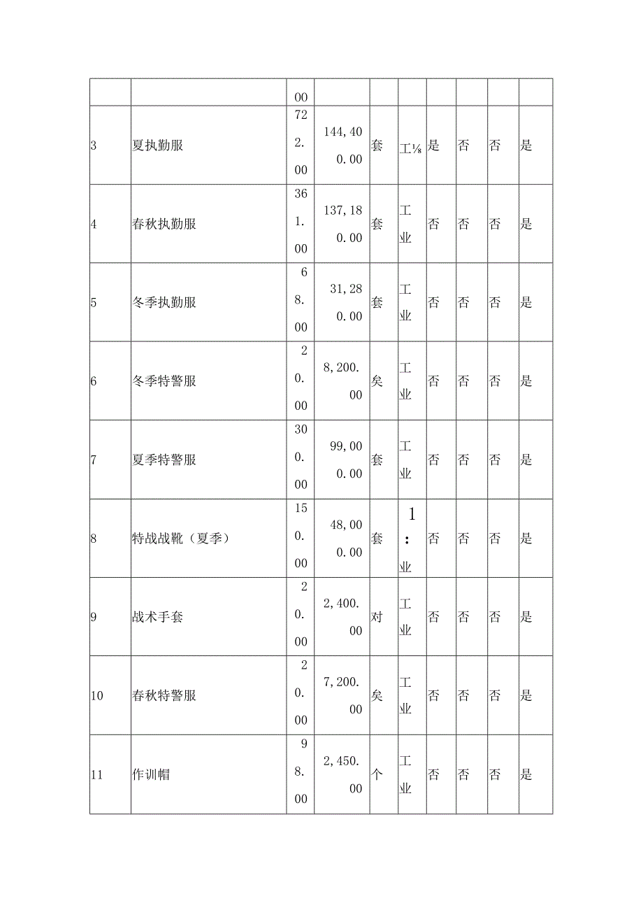 第三章采购项目技术、服务、商务及其他要求.docx_第2页