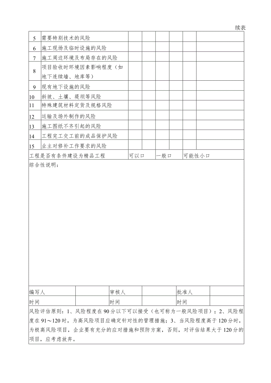 项目风险评估表.docx_第2页