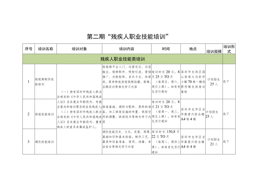 第二期“残疾人职业技能培训”.docx_第1页