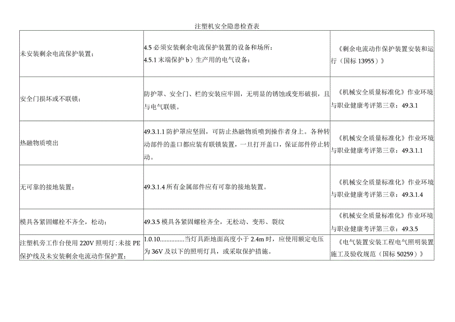 注塑机安全隐患检查表.docx_第1页