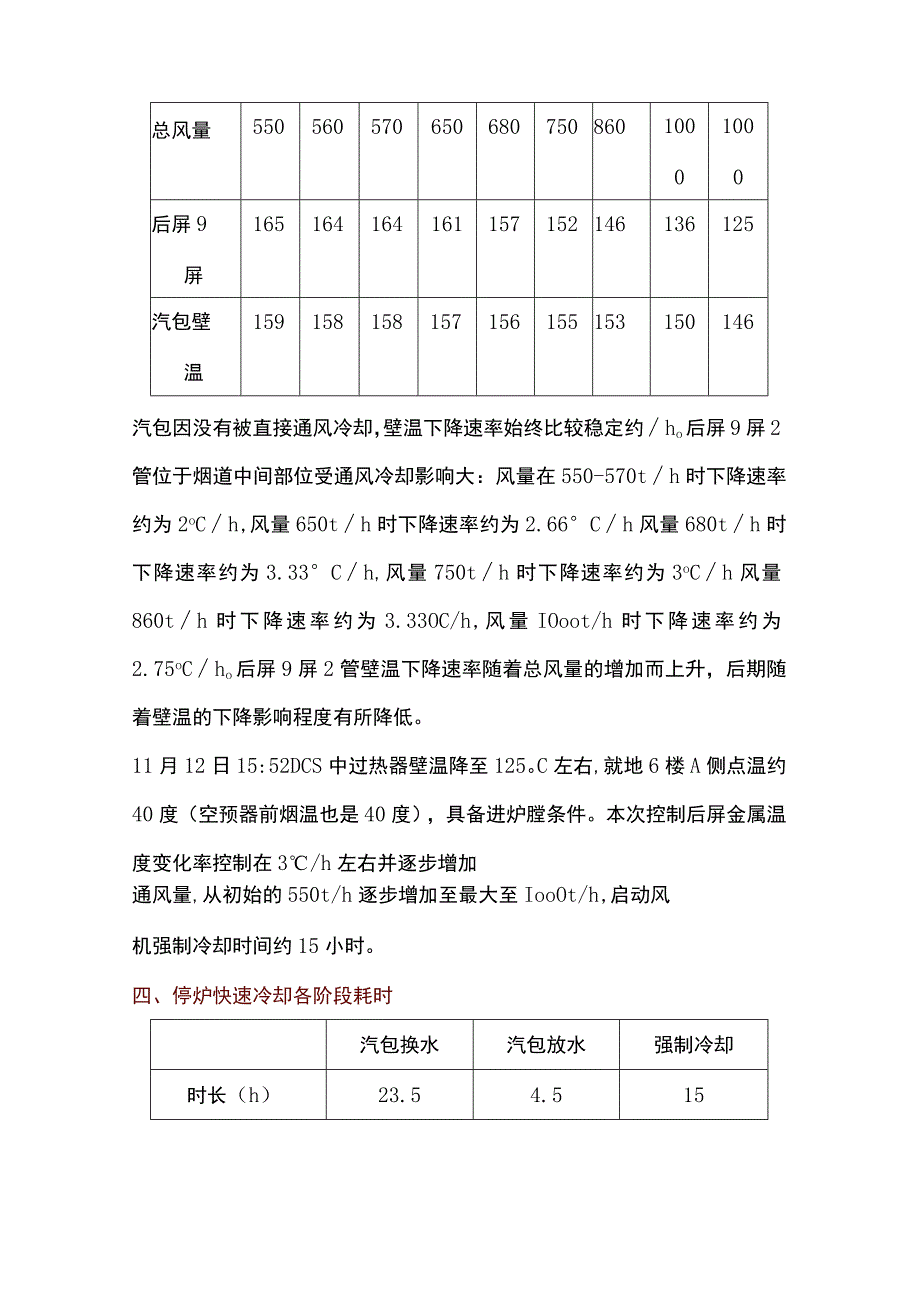 锅炉培训资料：停炉快速冷却总结.docx_第3页