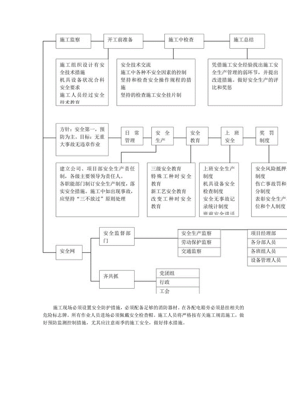 安全生产措施.docx_第2页