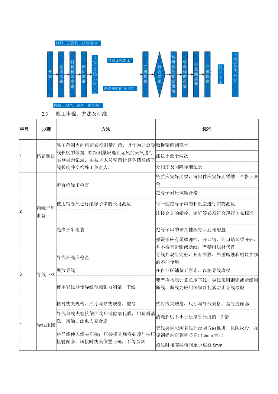 软母线安装作业指导书.docx_第3页