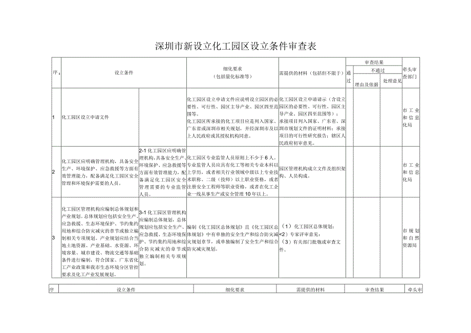 深圳市新设立化工园区设立条件审查表.docx_第1页