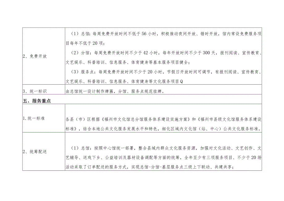 福州市县级文化馆总分馆服务体系建设标准.docx_第3页