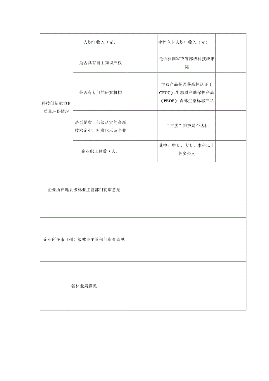 省级林业龙头企业申报表.docx_第2页