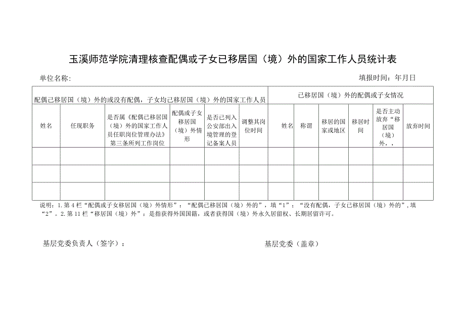 玉溪师范学院清理核查配偶或子女已移居国境外的国家工作人员统计表.docx_第1页