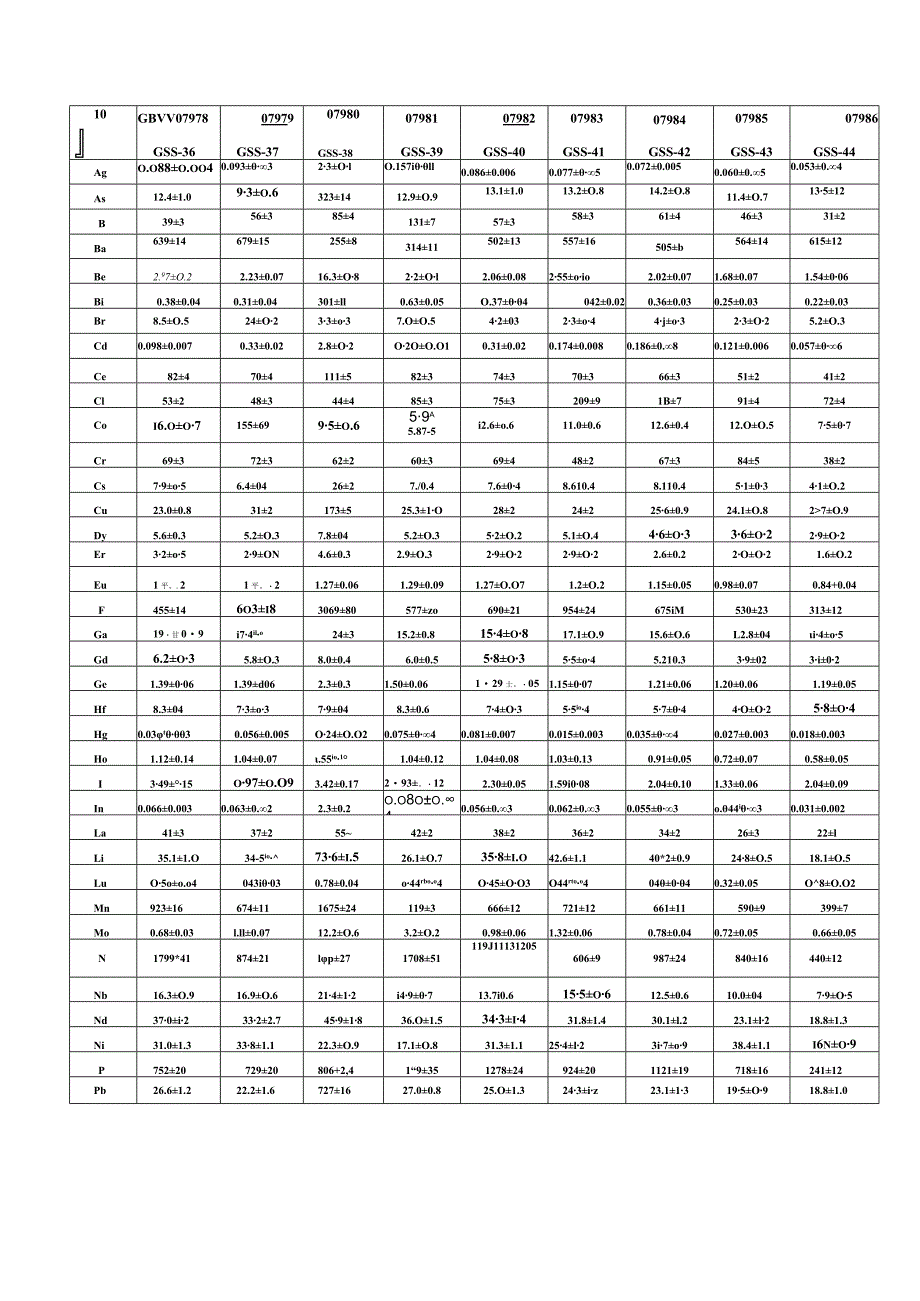 土壤成分标准物质-GSS36-44.docx_第1页