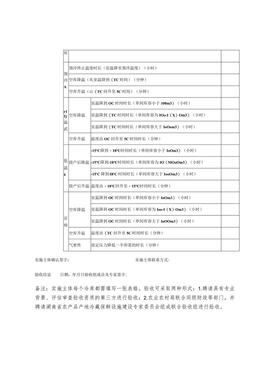 湖南省县市、区农产品产地冷藏保鲜设施建设工程验收表.docx_第2页