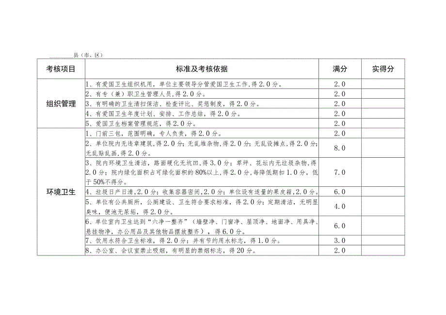 甘肃省单位卫生检查考核标准县市、区.docx_第1页