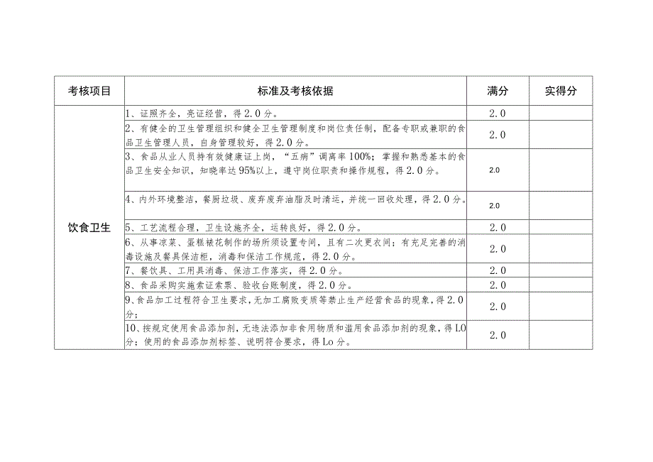 甘肃省单位卫生检查考核标准县市、区.docx_第2页