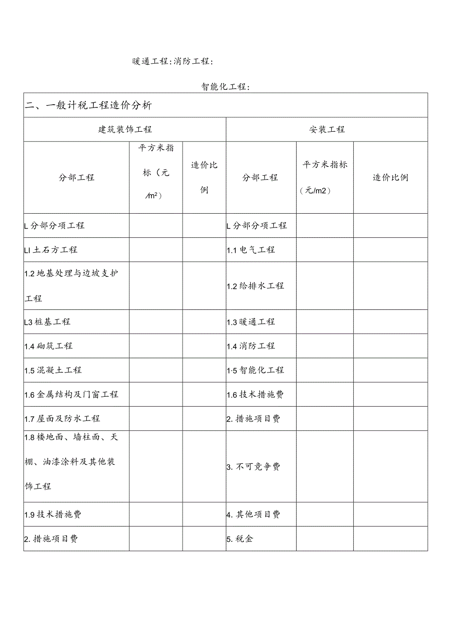 滁州市建设工程造价经济指标分析表房屋工程.docx_第2页