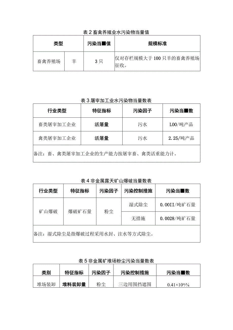 湖北省主要污染物当量数湖北省部分小型第三产业水污染物当量数表.docx_第2页