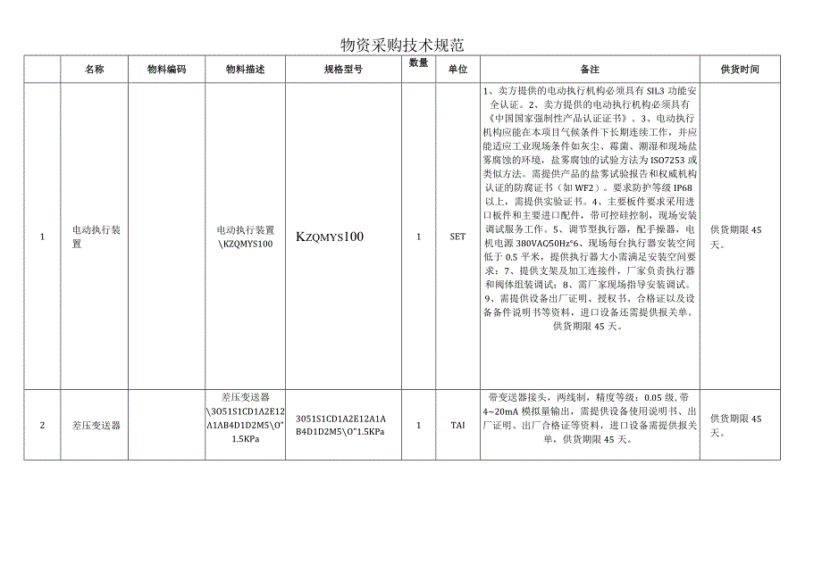 物资采购技术规范.docx_第1页