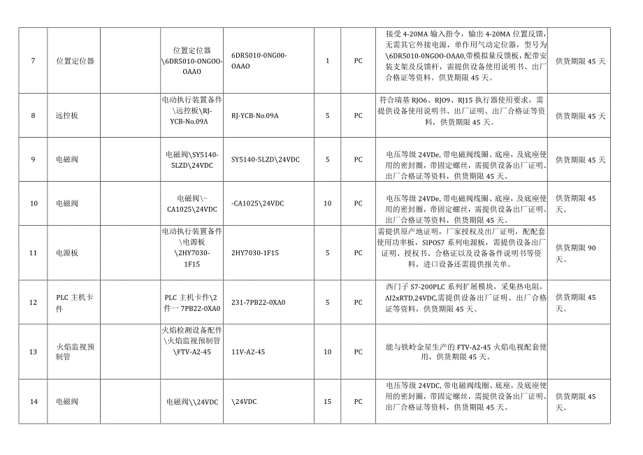 物资采购技术规范.docx_第3页