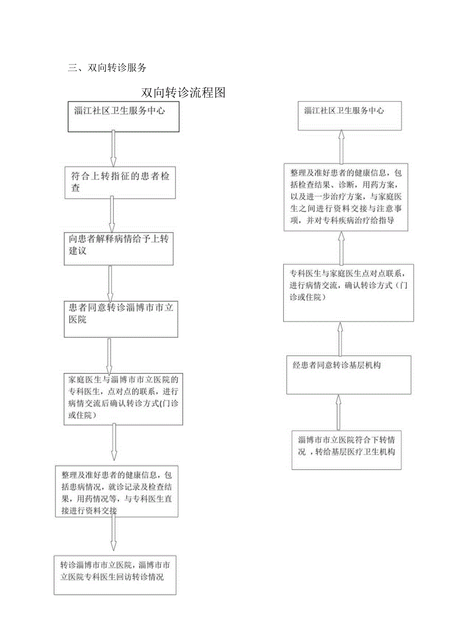 稷下街道淄江社区卫生服务中心门诊服务流程、留观服务流程及双向转诊服务流程.docx_第2页