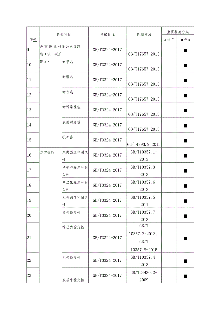 清远市市场监督管理局木制家具产品质量监督抽查实施细则2023年.docx_第2页