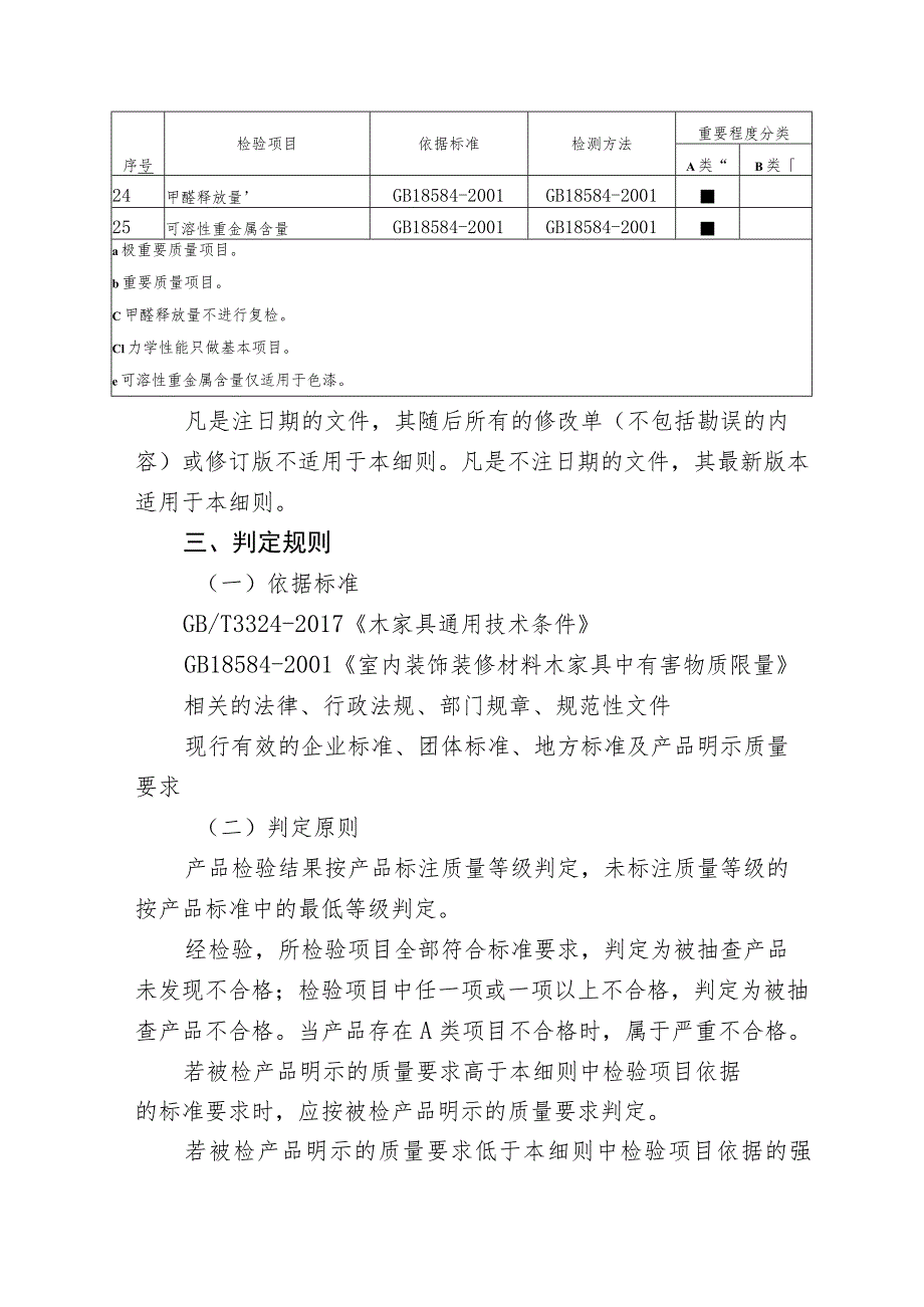 清远市市场监督管理局木制家具产品质量监督抽查实施细则2023年.docx_第3页