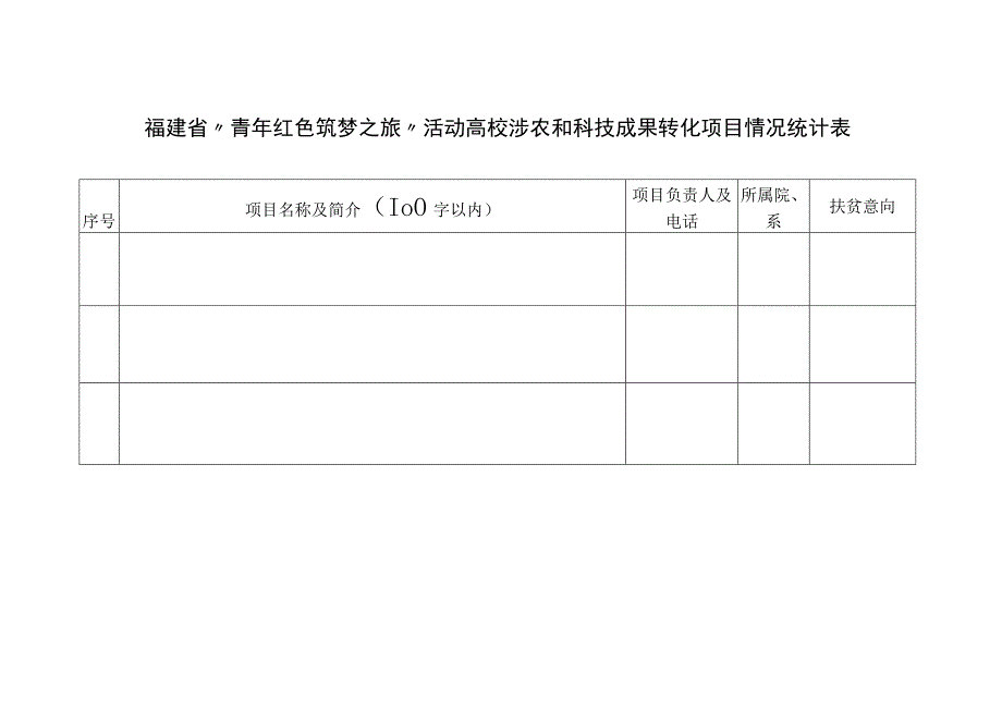 福建省“青年红色筑梦之旅”活动高校涉农和科技成果转化项目情况统计表.docx_第1页