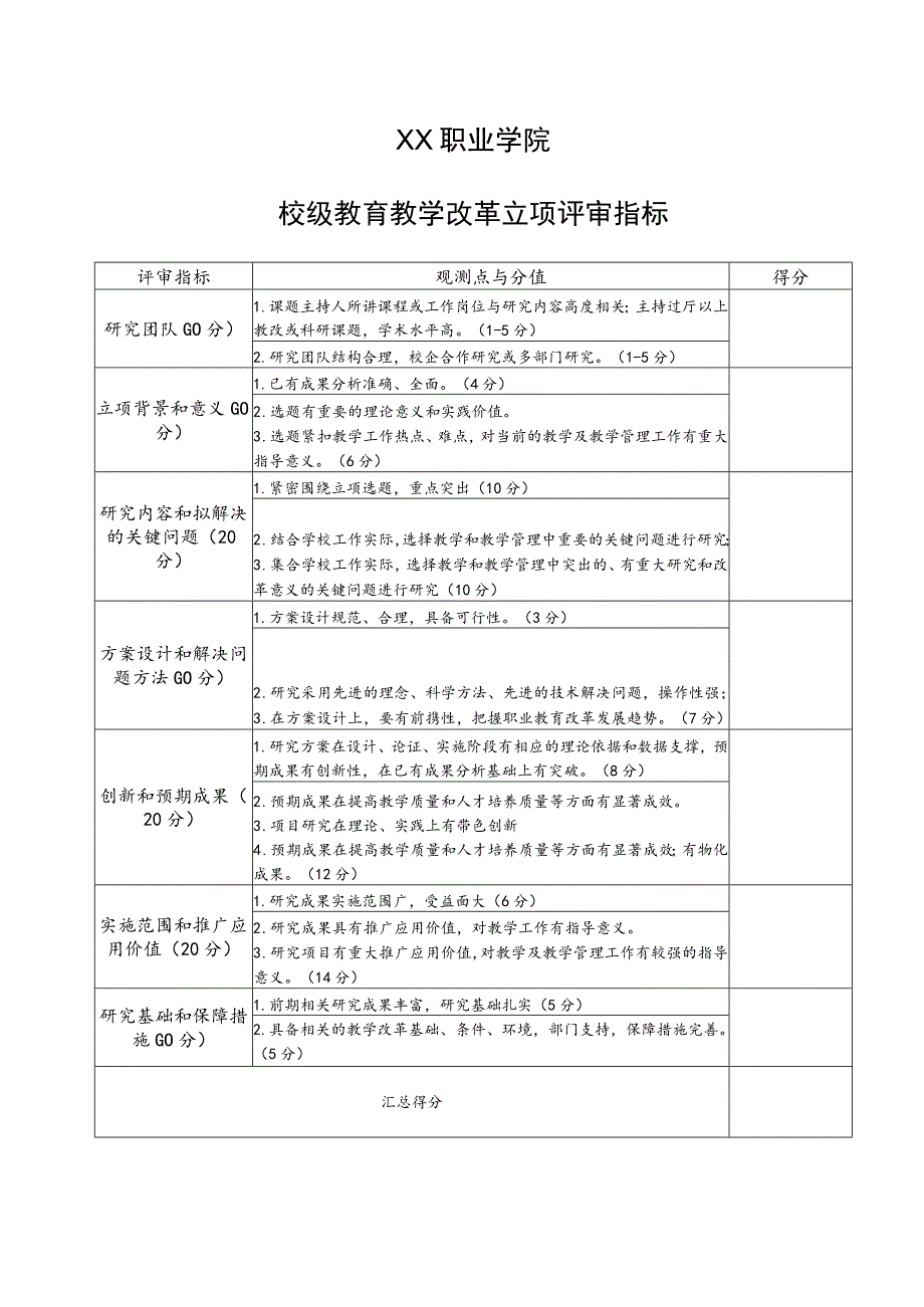 XX职业学院校级教育教学改革立项评审指标.docx_第1页