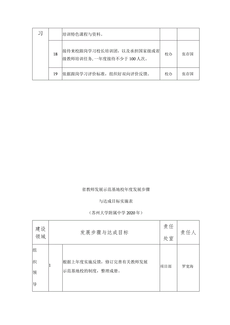 省教师发展示范基地校年度发展步骤与达成目标实施表.docx_第3页