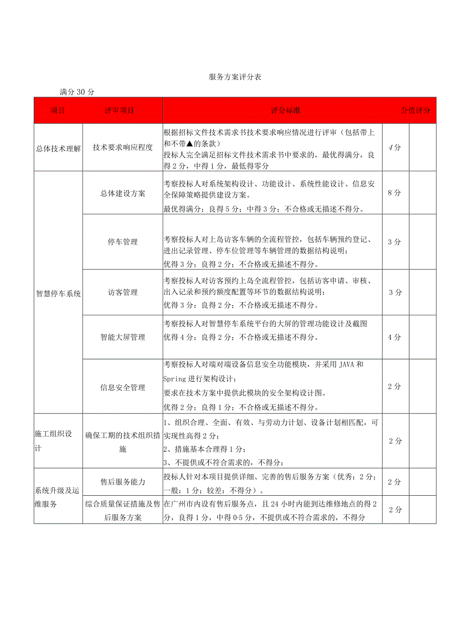 商务评分表.docx_第2页