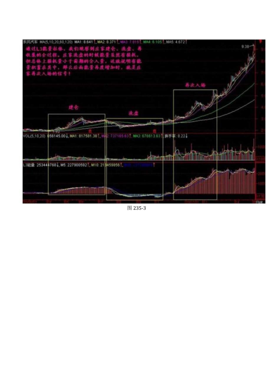 (股票大讲堂-)第235节-能量分解.docx_第3页